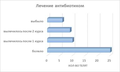 Синдром потери рентабельности