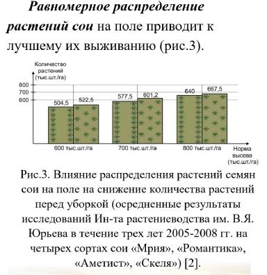 Соя Сильные семена