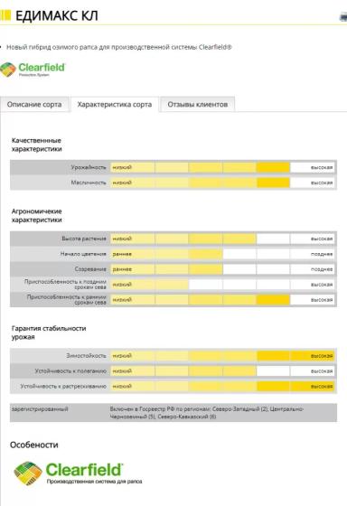 Едимакс КЛ (EDIMAX CL)