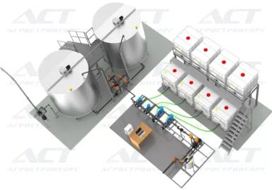 Защита растений