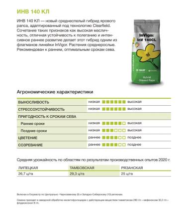 ИНВ 140 КЛ (INV 140 CL)