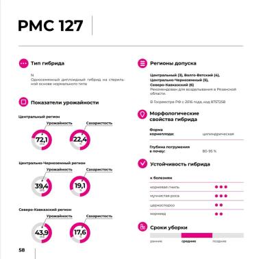 РМС 127