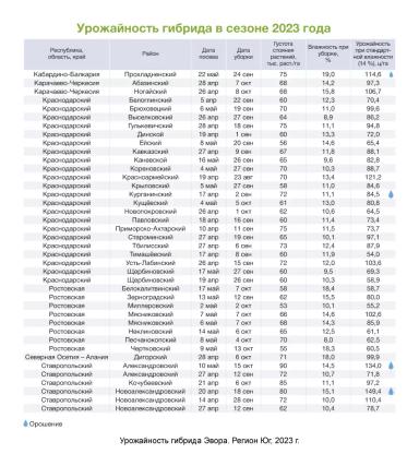 АРТЕЗИАН™: подберите свой идеальный гибрид кукурузы
