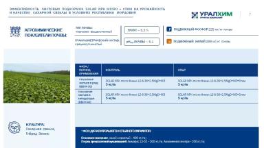 Листовые подкормки SOLAR NPK micro+Амино и SOLAR NPK micro+Стим. Опыты