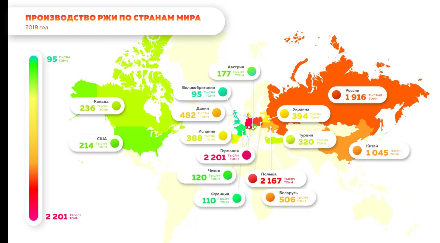 Страны-лидеры по производству ржи (2018 г.)