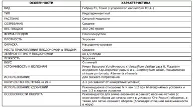 Пинк Мэджик F1 (PINK MAGIC)