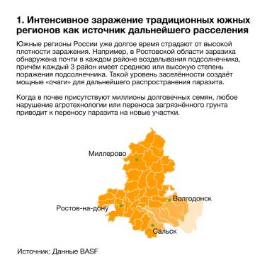 Расширение ареала заразихи подсолнечниковой