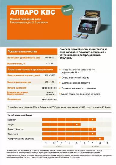 Алваро КВС (ALVARO KWS)