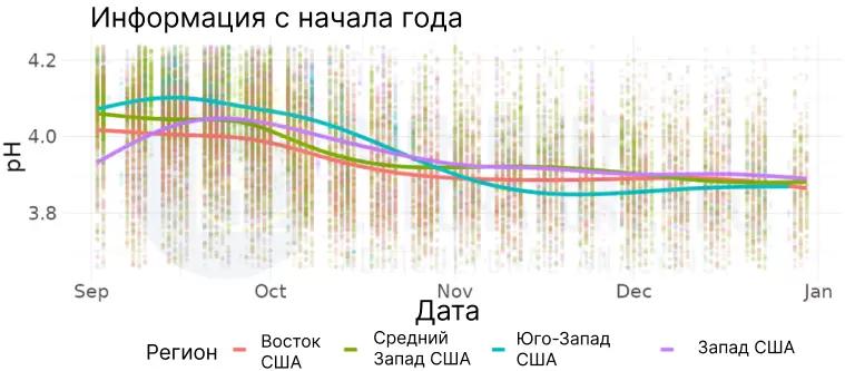Как долго должен ферментироваться кукурузный силос перед скармливанием?