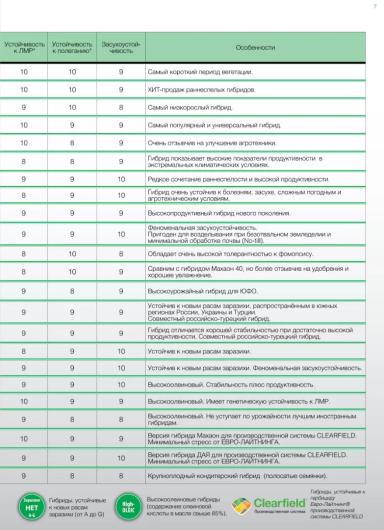 Премьер гибрид подсолнечника