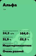 Альфа сорт сои