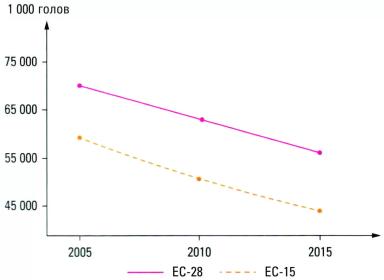 Дюдэ – Овцеводство. Гл. 1, 2. Место овцеводства в экономике. “Inn’ovin”