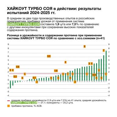 Может ли инокулянт работать против бактериоза?