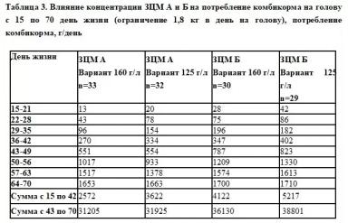 Заменитель цельного молока: нужна более высокая концентрация?