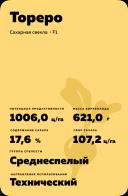 Тореро - гибрид свеклы сахарной (Beta vulgaris L. ssp. vulgaris var. saccharifera Alef.).