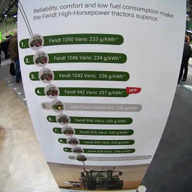 Fendt 900 Vario: когда трактор больше, чем просто рабочая лошадка...