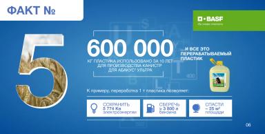 Юбилей фунгицида АБАКУС® УЛЬТРА