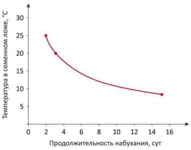 Решета Фадеева