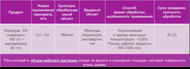 Корморан® - новое слово в защите яблони