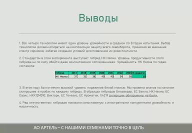 Критерии подбора гибридов подсолнечника