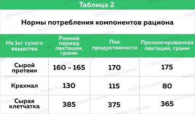 Кормление высокопродуктивных коз: зааненская и альпийская порода