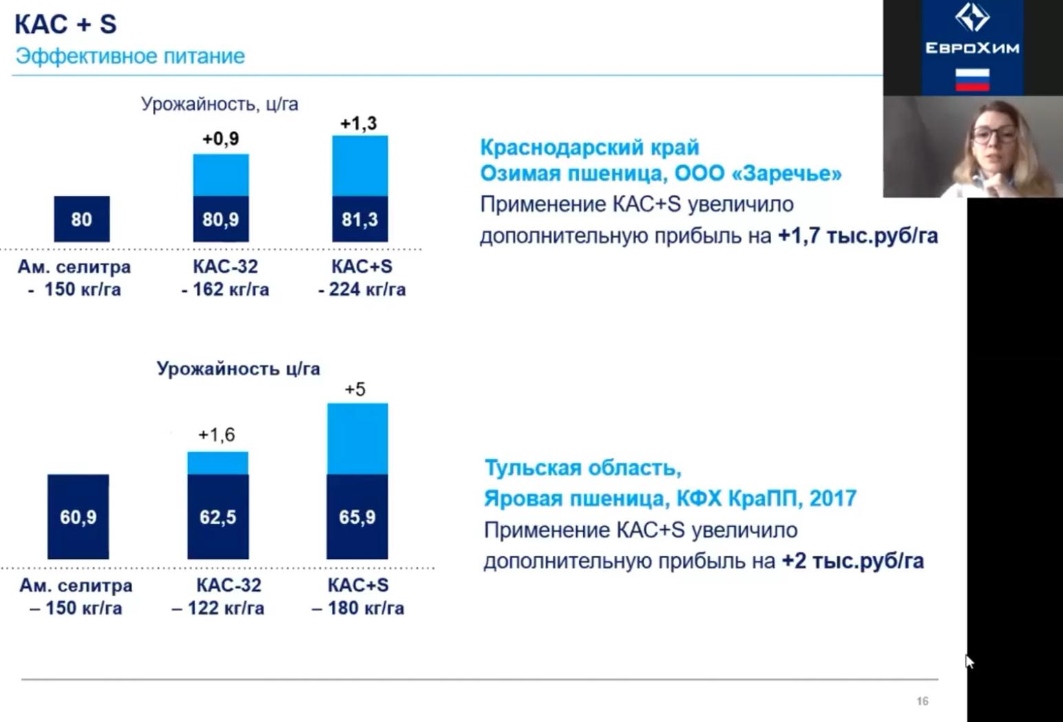 Роль серы и мезоэлементов в питании культур