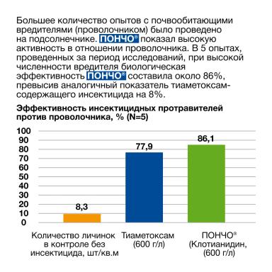 Защита, перед которой вредители бессильны!