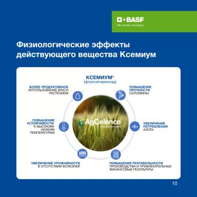 СИСТИВА®: экономично, надежно и просто для эффективного роста!