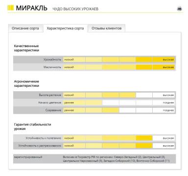 Миракль (MIRAKEL)