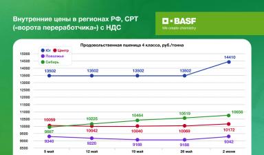 Посевная на финише