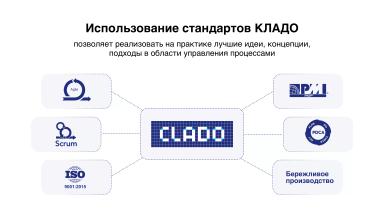 Курс СМК КЛАДО (степень Executive MBA of CLADO)