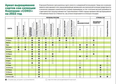 СК Уника сорт сои