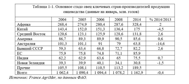 Дюдэ – Овцеводство. Гл. 1, 2. Место овцеводства в экономике. “Inn’ovin”