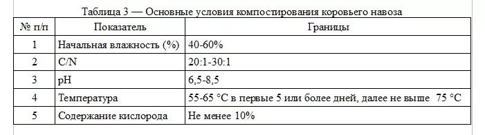 Основы компостирования коровьего навоза