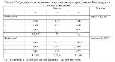 Каннас – Кормление молочных коз. Гл. 2. Построение лактационной кривой. Ч. 2
