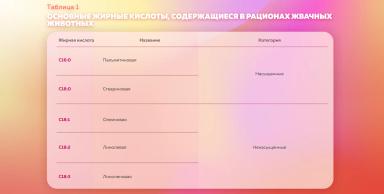 Жирные кислоты в программах кормления молочных коров