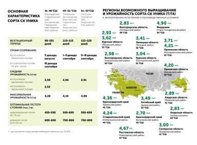 СК Уника сорт сои