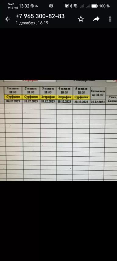 Вопросы из чатов: что делать, если корова не пришла в охоту по схеме?