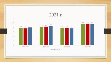 Переосмысление густоты кукурузы