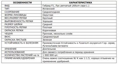 Зевс F1 (ZEUS)