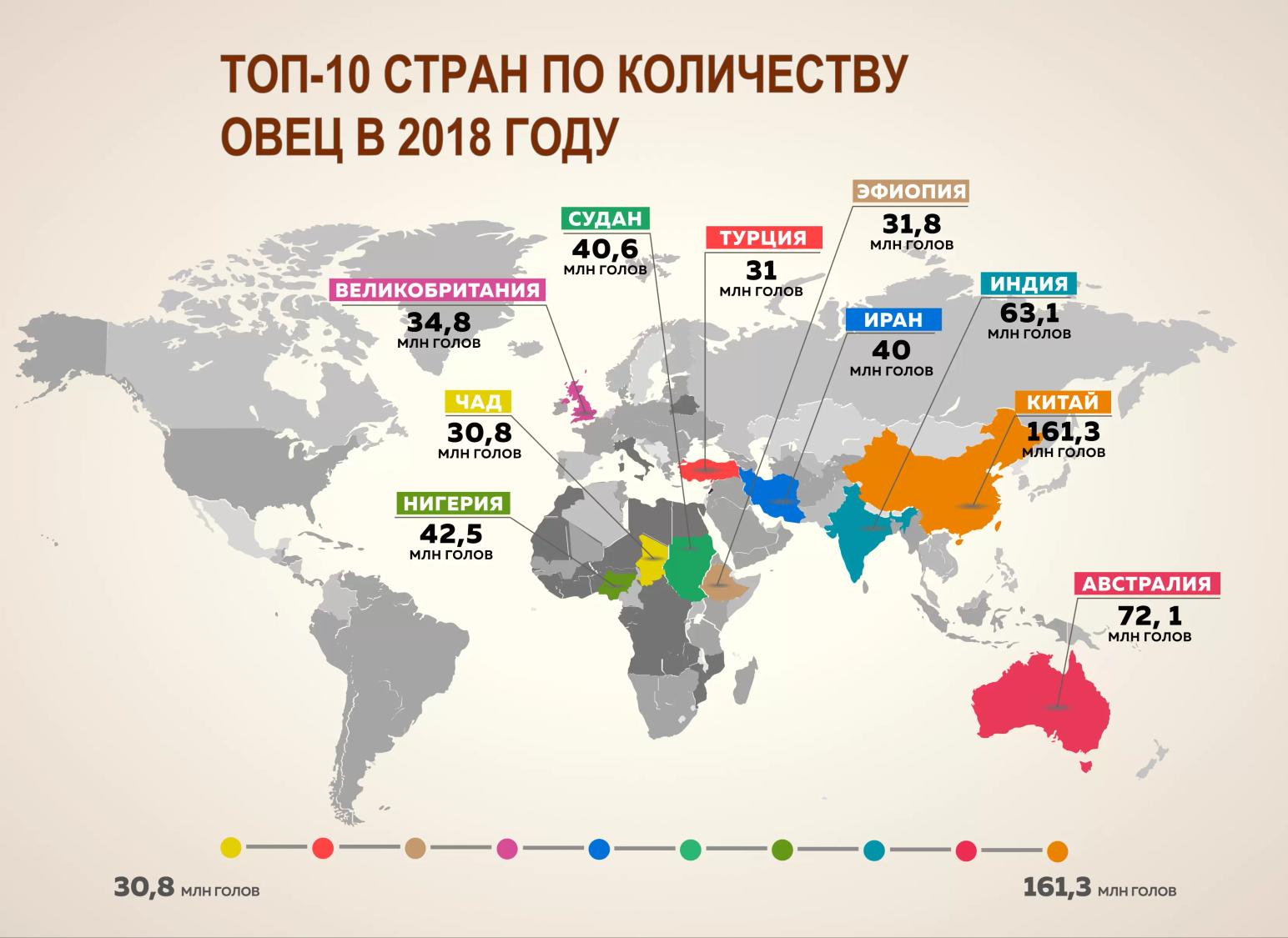 Топ 10 стран по количеству овец в 2018 году