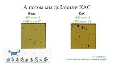 Использование дронов в производственных опытах АО Артель