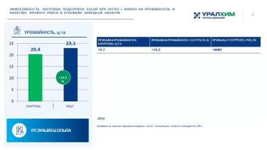 Листовые подкормки SOLAR NPK micro+Амино и SOLAR NPK micro+Стим. Опыты