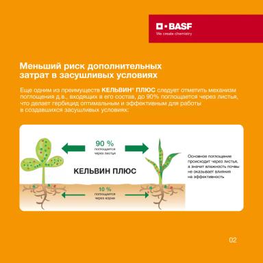 КЕЛЬВИН® ПЛЮС – выгода без ограничений!
