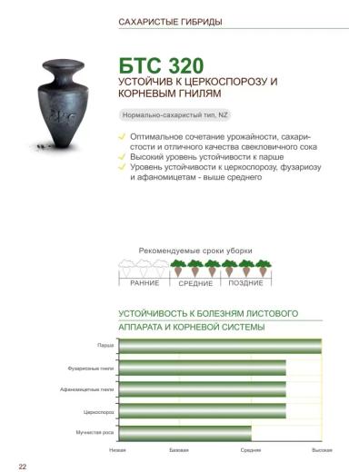 БТС 320 (BTS 320)