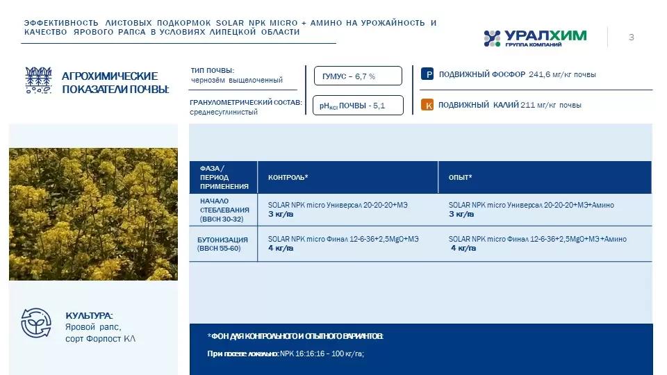 Листовые подкормки SOLAR NPK micro+Амино и SOLAR NPK micro+Стим. Опыты