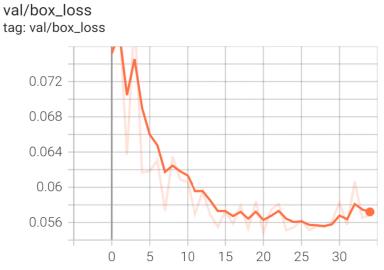 Определение состояния растений в режиме реального времени с помощью ИИ