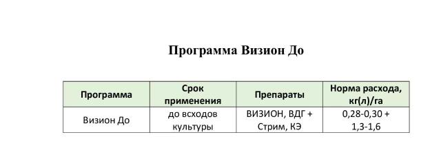 Новый взгляд на защиту кукурузы от компании ЮПЛ