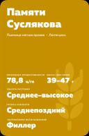 Памяти Суслякова