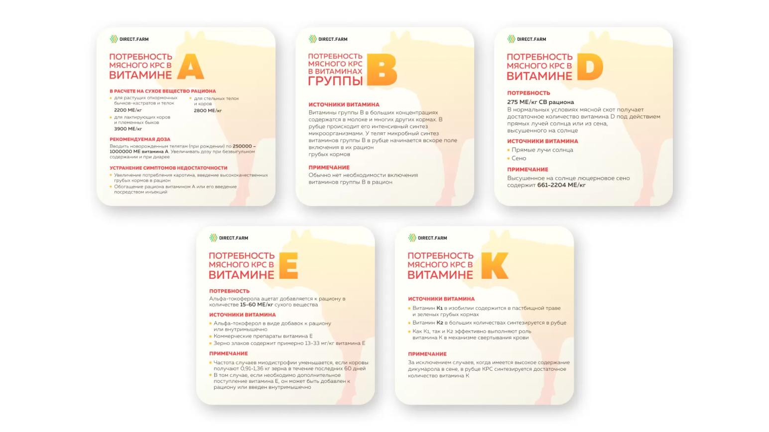 Нормы потребления витаминов (КРС)